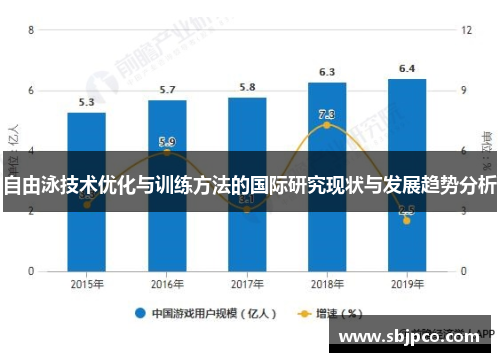 自由泳技术优化与训练方法的国际研究现状与发展趋势分析